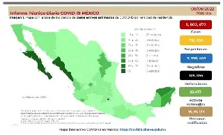 Imagen México registra 13 muertes y 5,245 nuevos contagios de COVID-19 en el último día