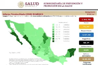 Imagen Registra México 9,452 nuevos contagios y 29 muertes por COVID-19 en las últimas 24 horas